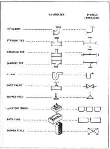 Plumbing Symbols